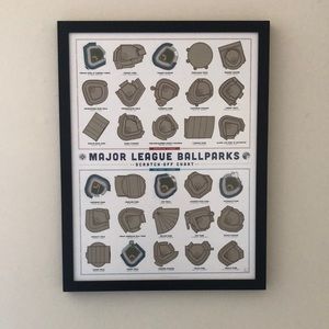 Major League Ballparks Scratch Off Chart | New Without Frame